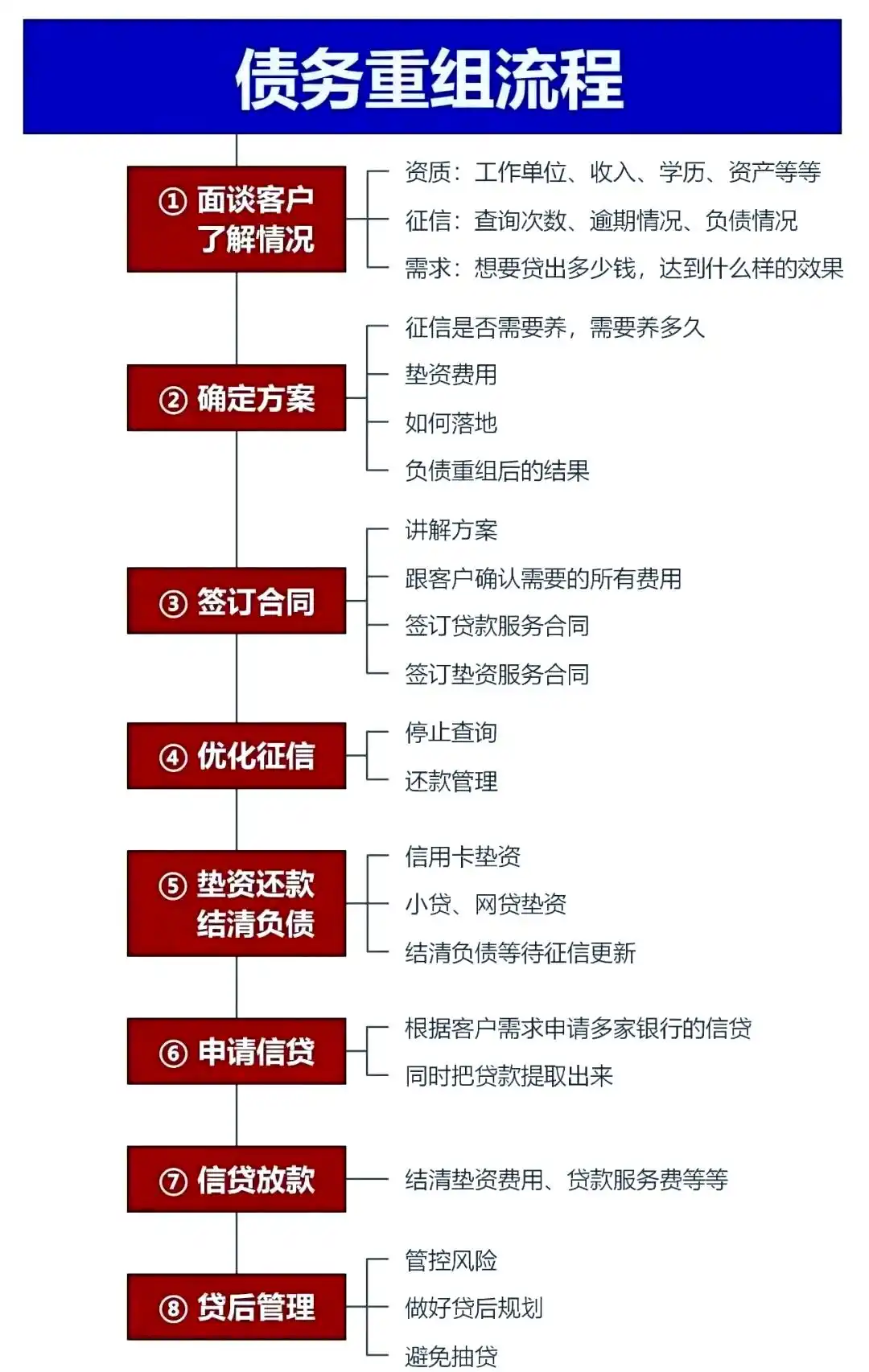 在韶关市，中小企业也可以债务重组吗？